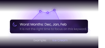 Real-Time Dashboards visual